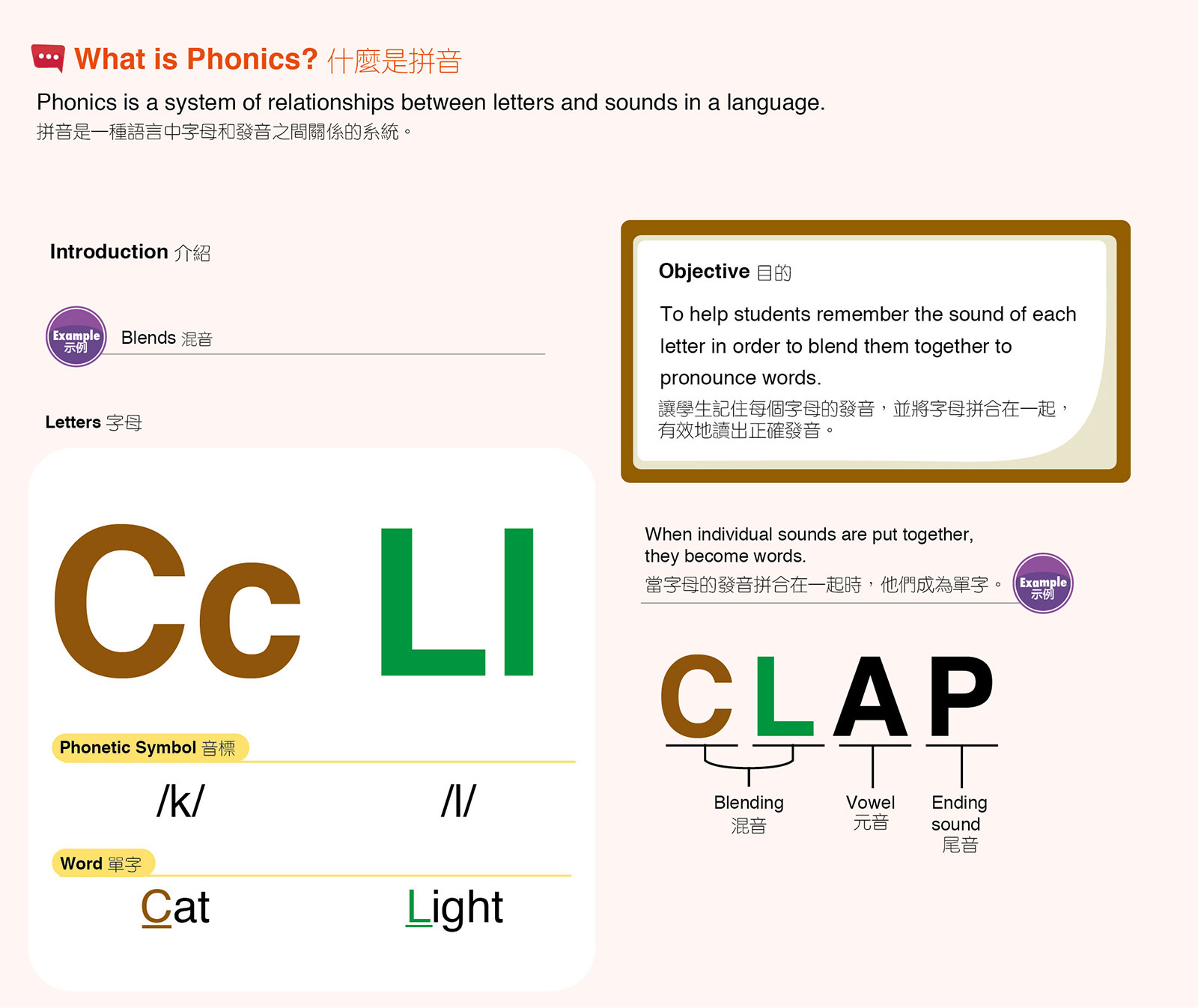 Phonics For Kids Monkey Tree English Learning Center